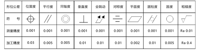 数控加工服务