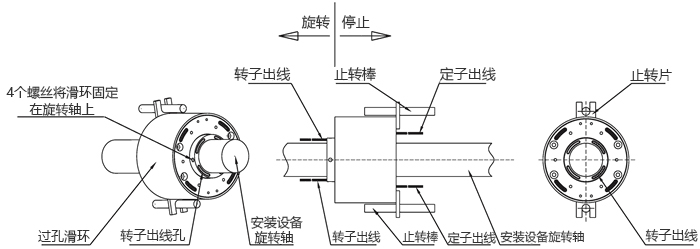 过孔滑环安装示意图