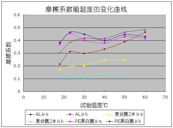 低磨损帽式电滑环