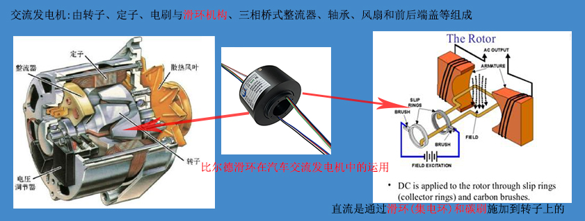 汽车交流发电机滑环.jpg