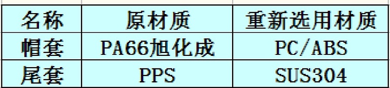 滑环材料定制