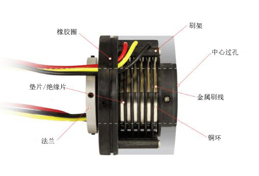 过孔滑环内部结构图